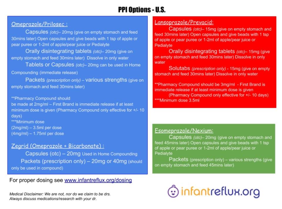 what medication is the same as pantoprazole